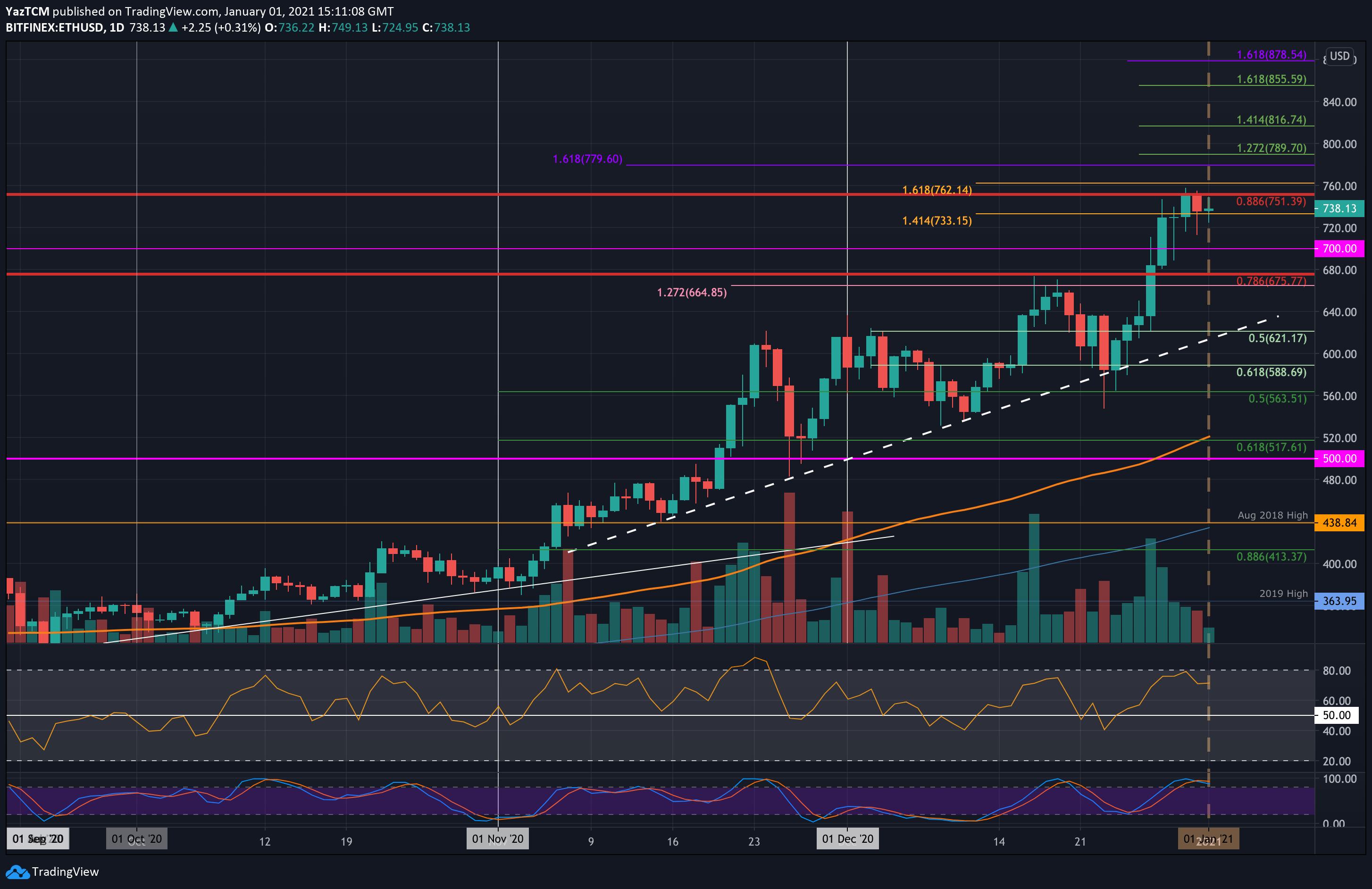 ethusd-jan1