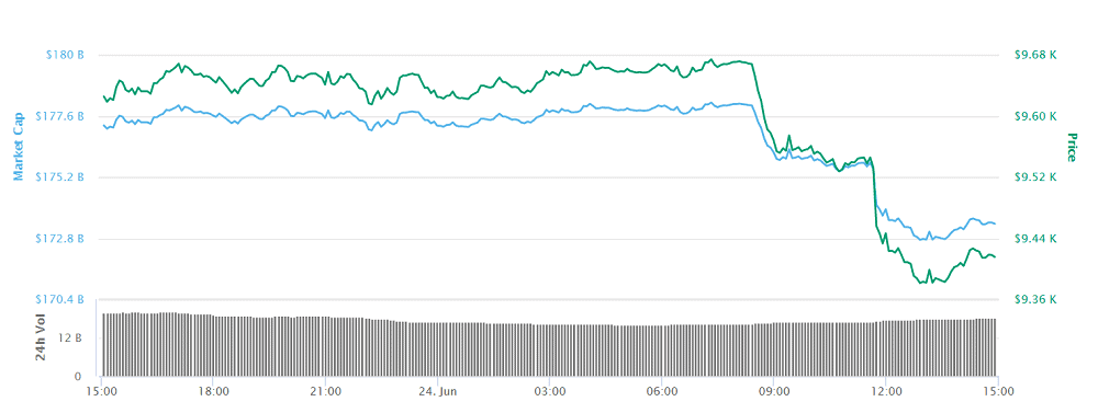 btc_price_min