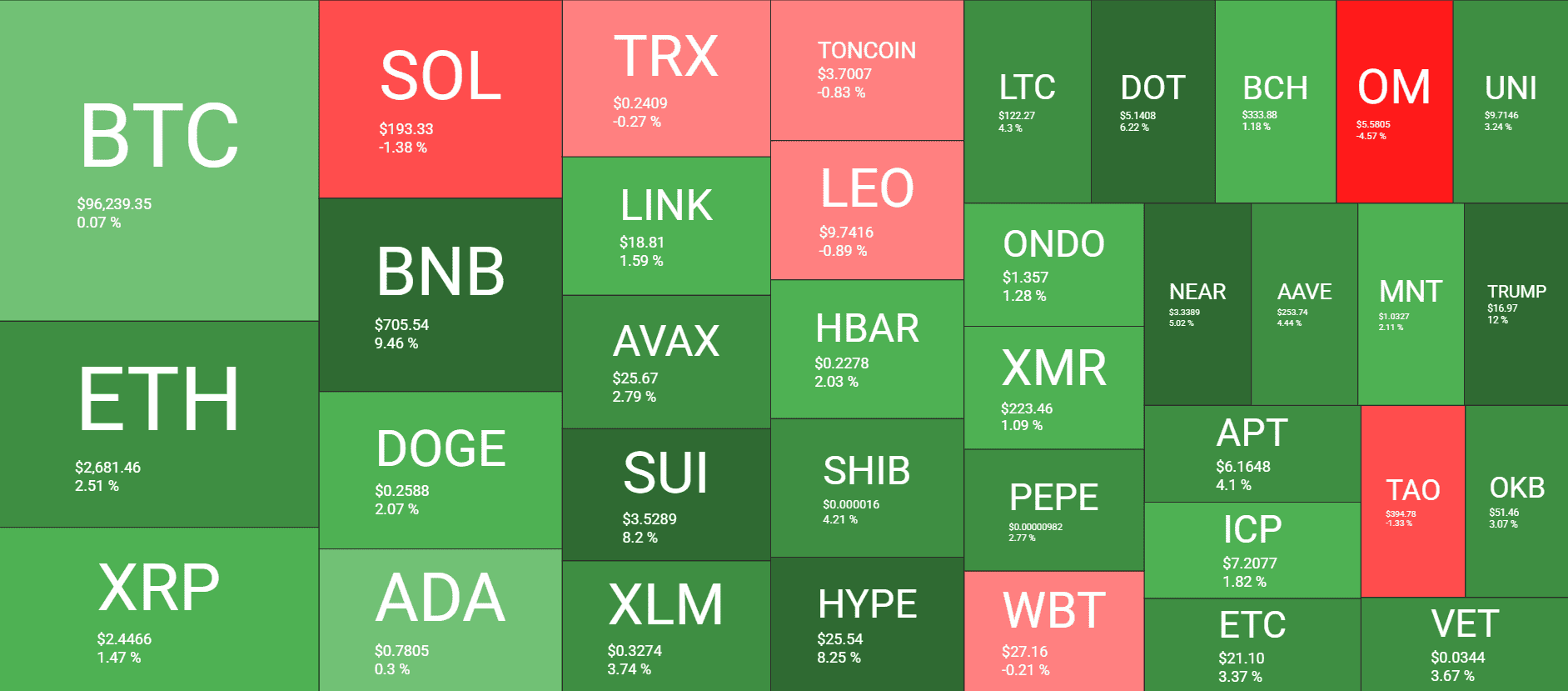 Cryptocurrency Market Overview. Source: QuantifyCrypto