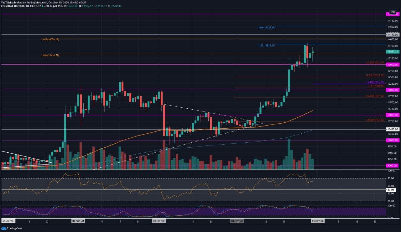 btcusd_chart