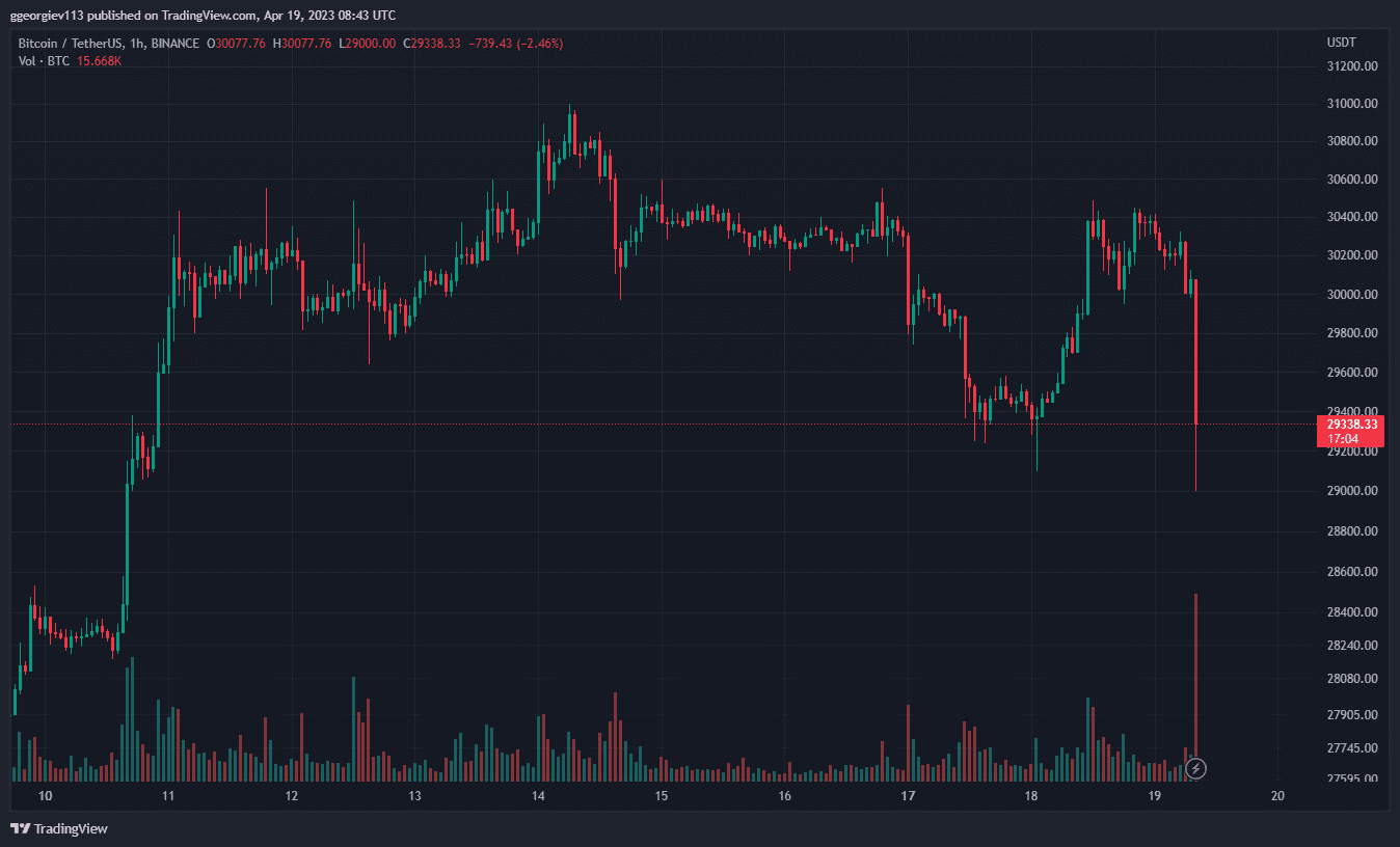 BTCUSDT_2023-04-19_11-43-06