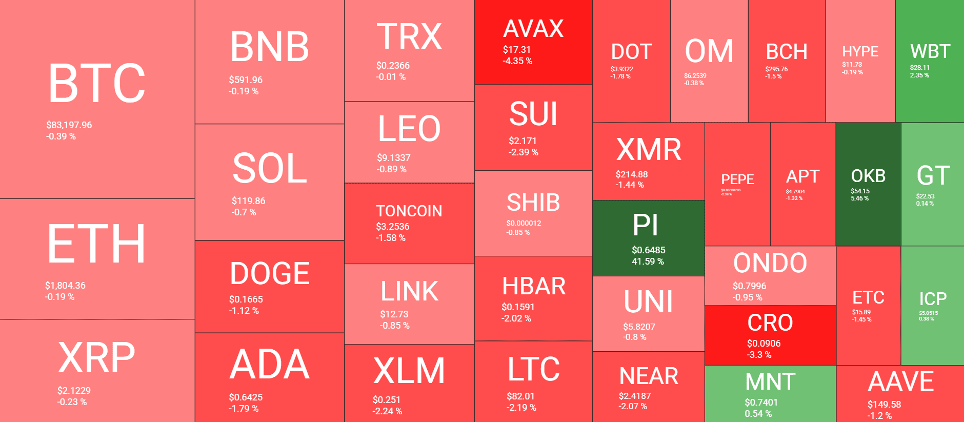 Cryptocurrency Market Overview. Source: QuantifyCrypto