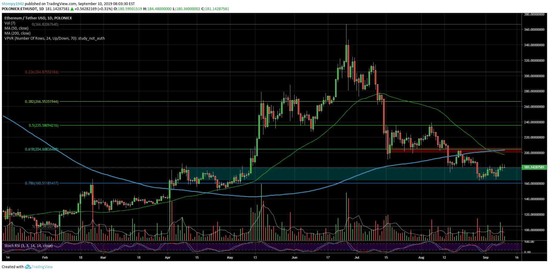 ETHUSD-ming5