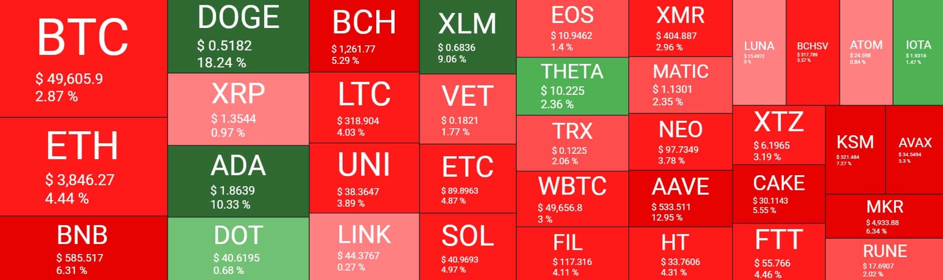 Cryptocurrency Market Overview. Source: Quantify Crypto
