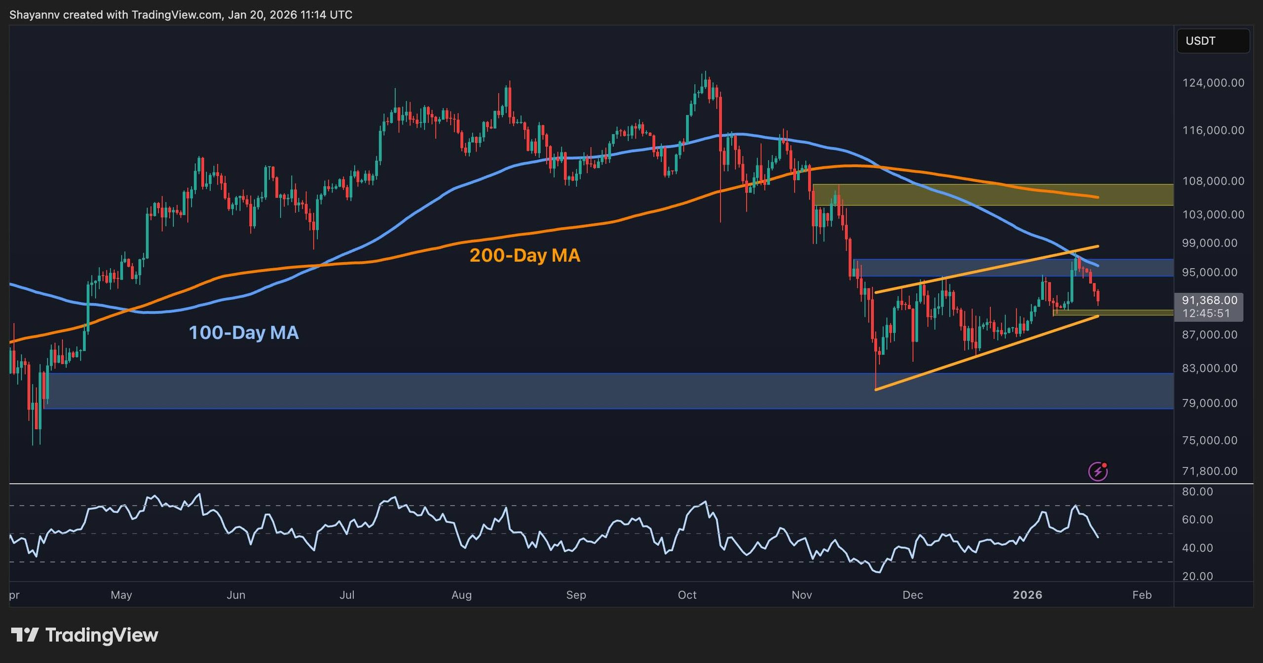 btc_price_chart_2001261