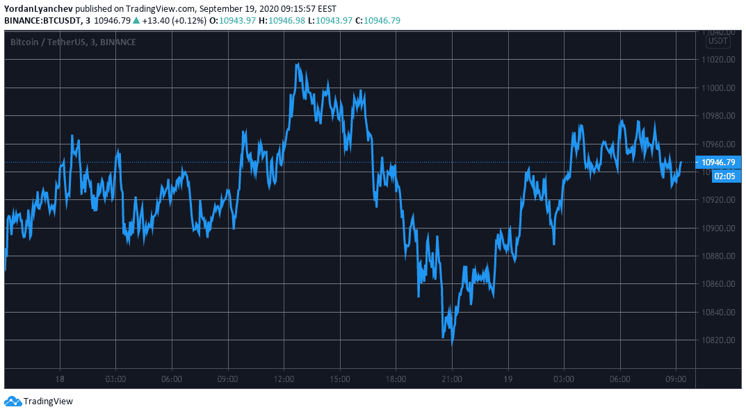 BTCUSD. Source: TradingView