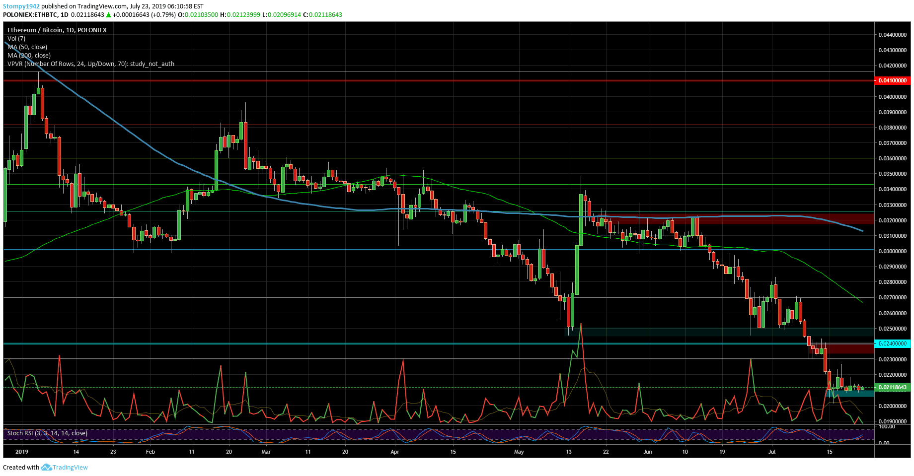 ETHBTC-minq1