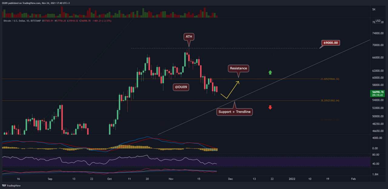 btcusd-nov24p2