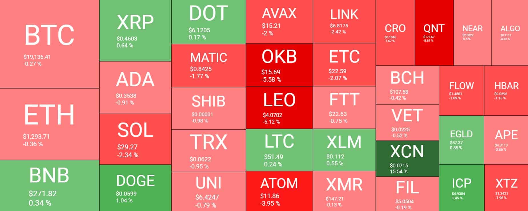 Cryptocurrency Market Overview. Source: Quantify Crypto