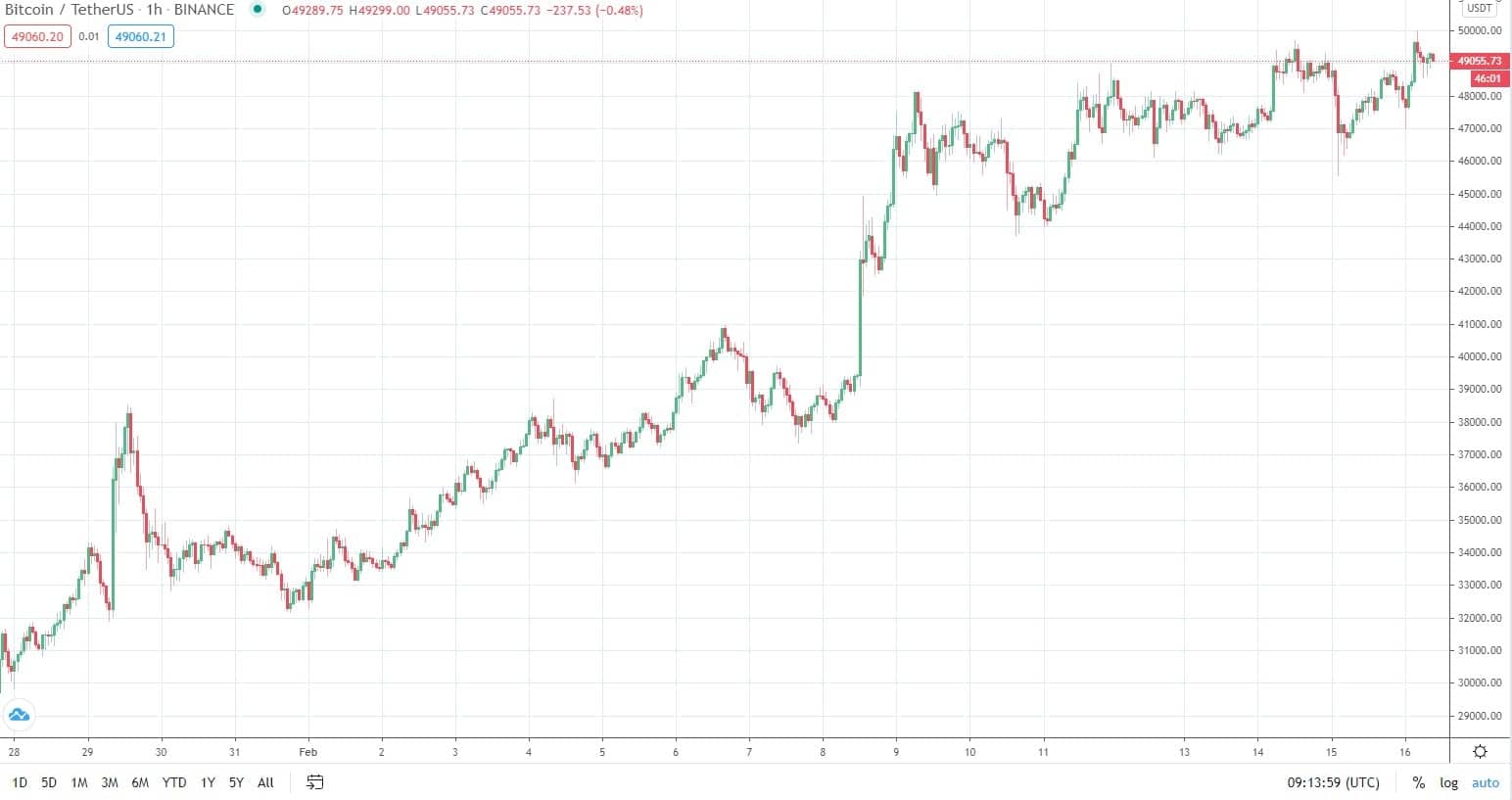 btcusd_chart-min