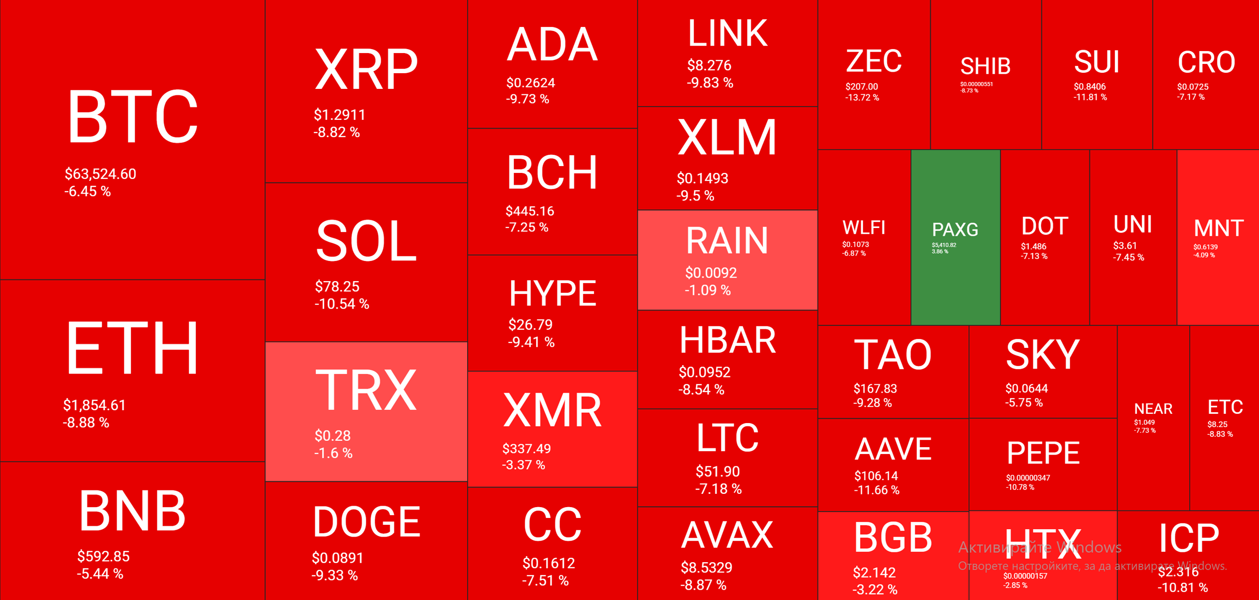 Cryptocurrency Market Overview Daily Feb 28. Source: QuantifyCrypto