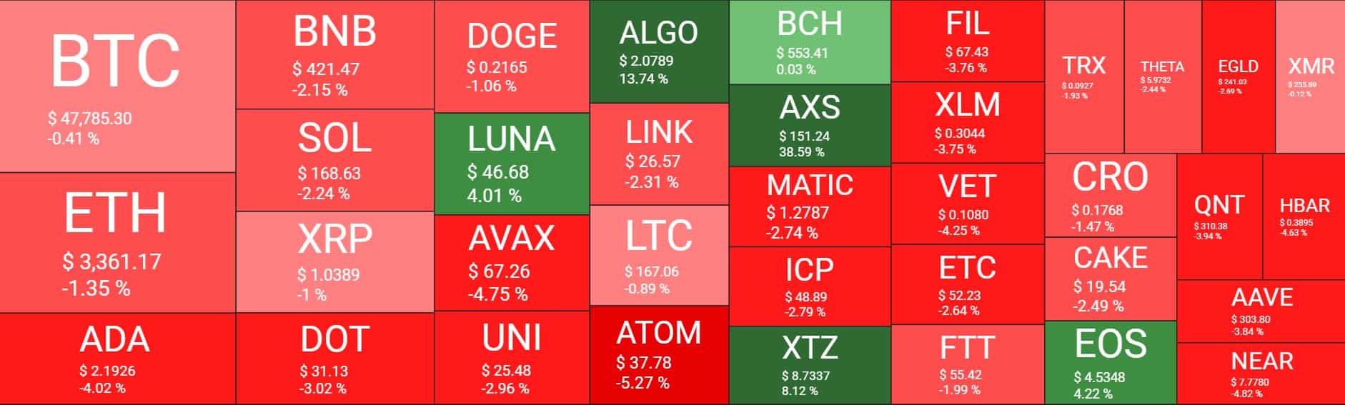 Cryptocurrency Market Overview. Source: Quantify Crypto