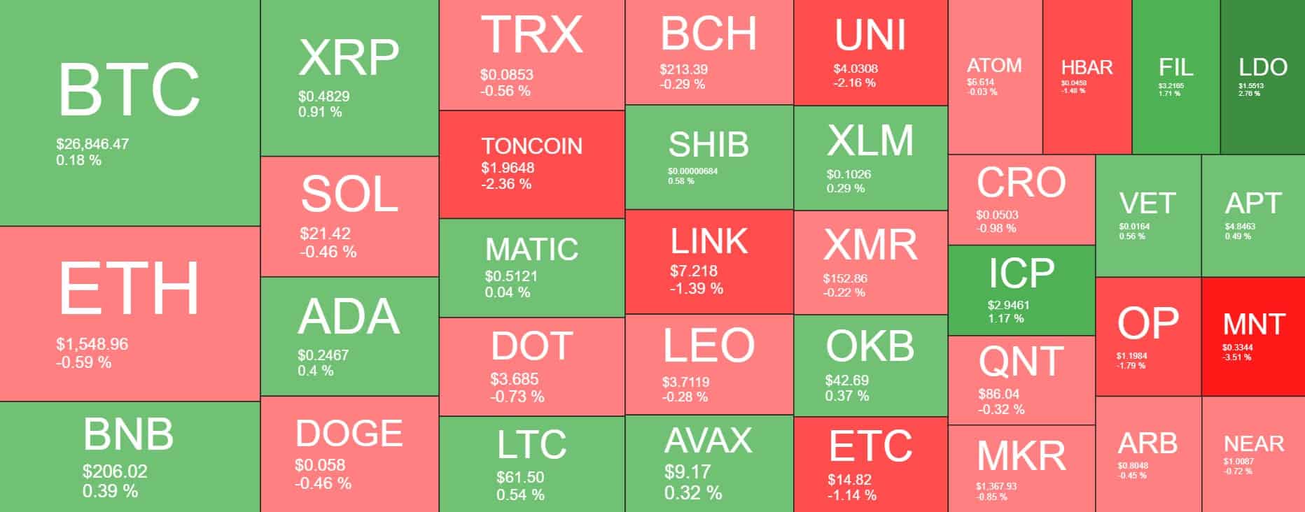Cryptocurrency Market Overview. Source: Quantify Crypto
