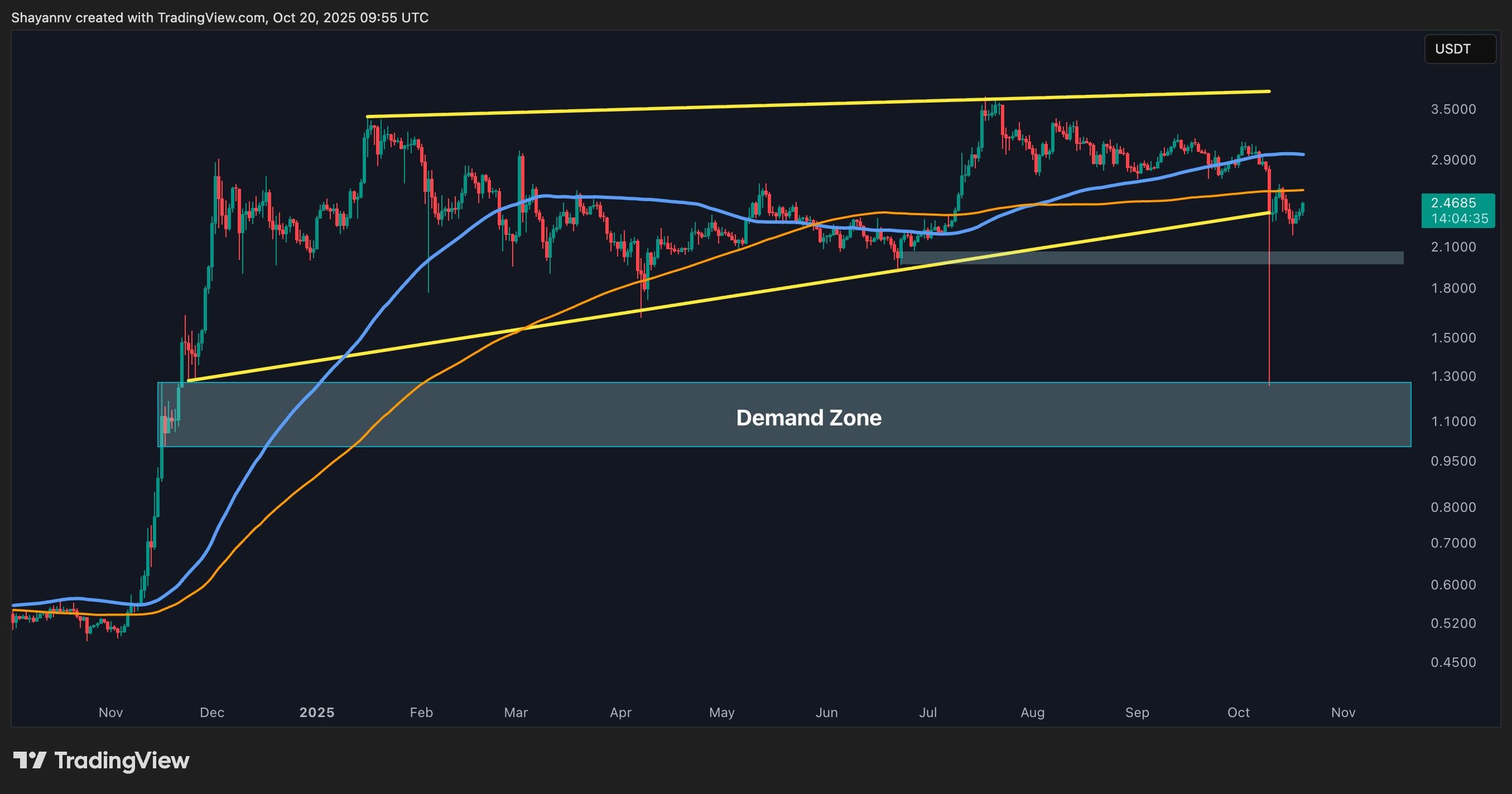 Ripple Worth Evaluation: Bears Take Management and Eye  for XRP