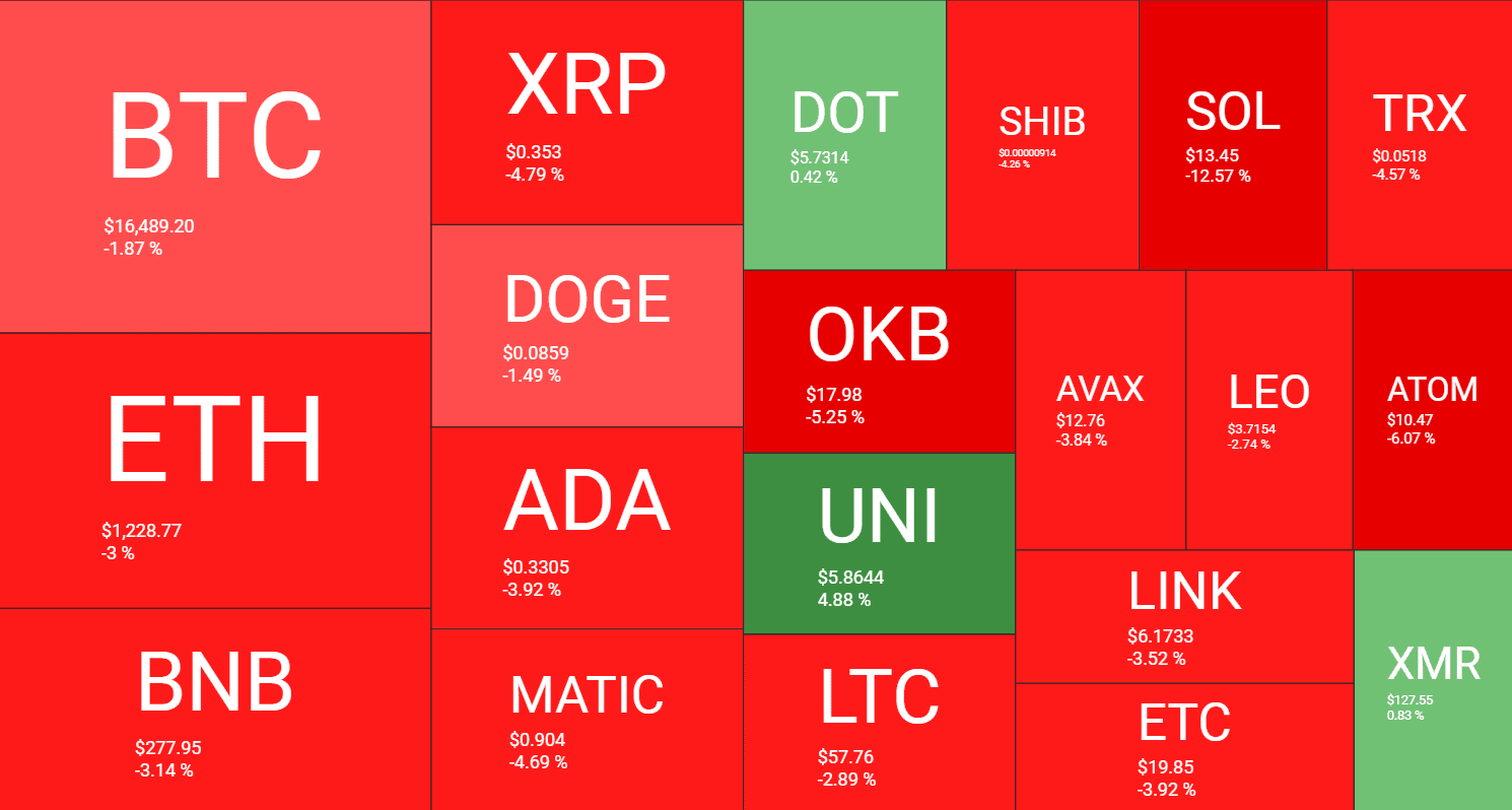 altcoins_heatmap_131101