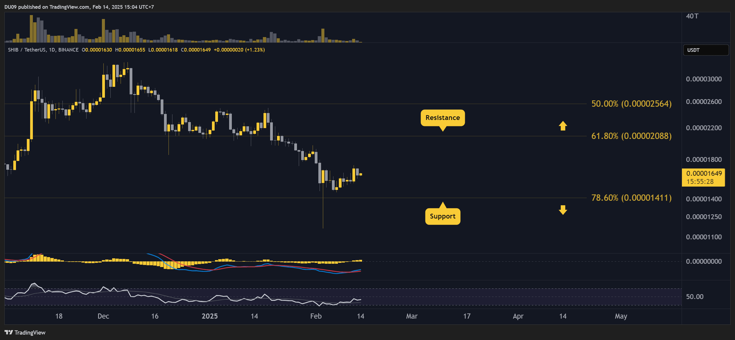 SHIBUSDT_2025-02-14_15-04-32