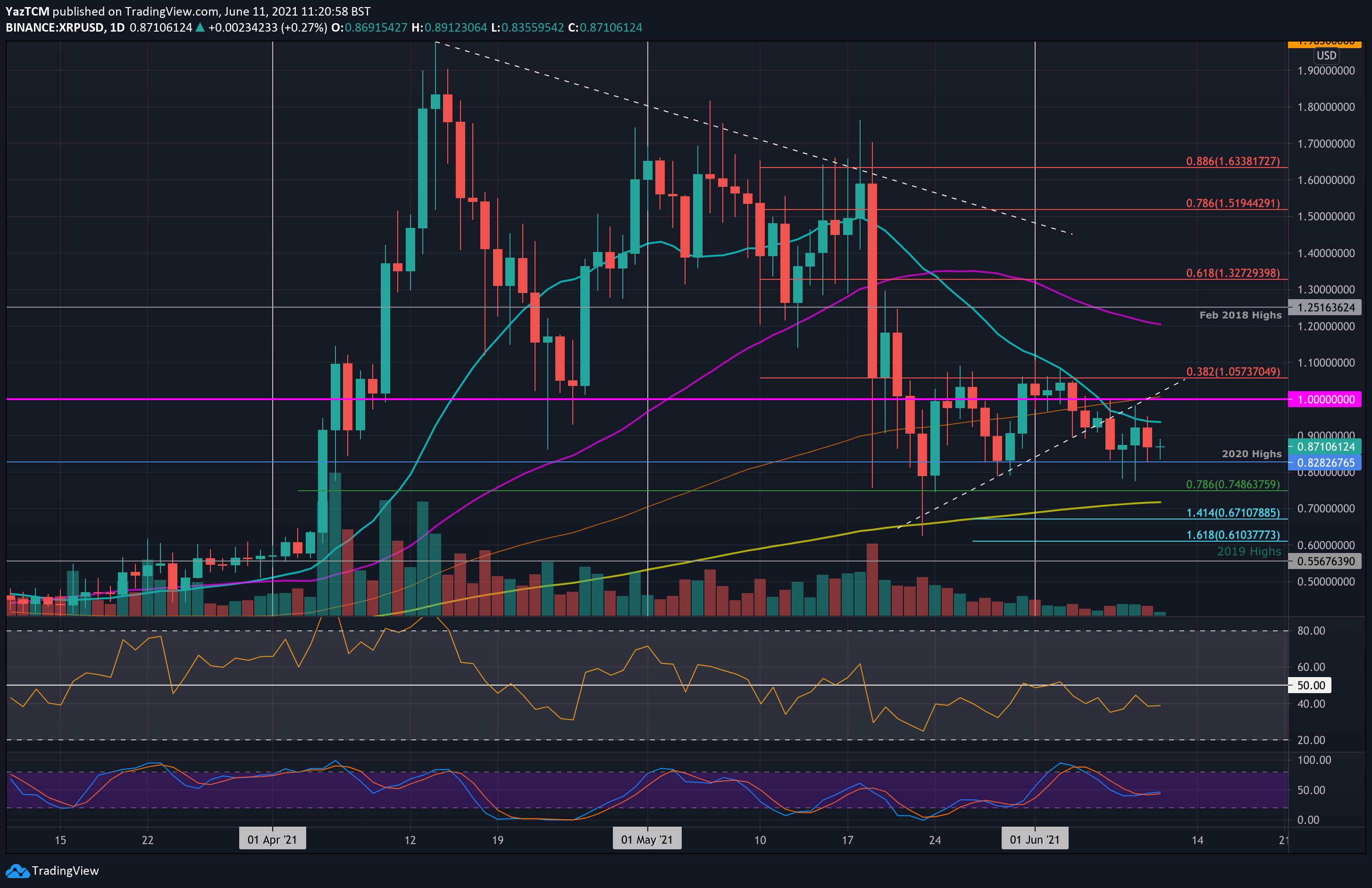 xrpusd-jun11
