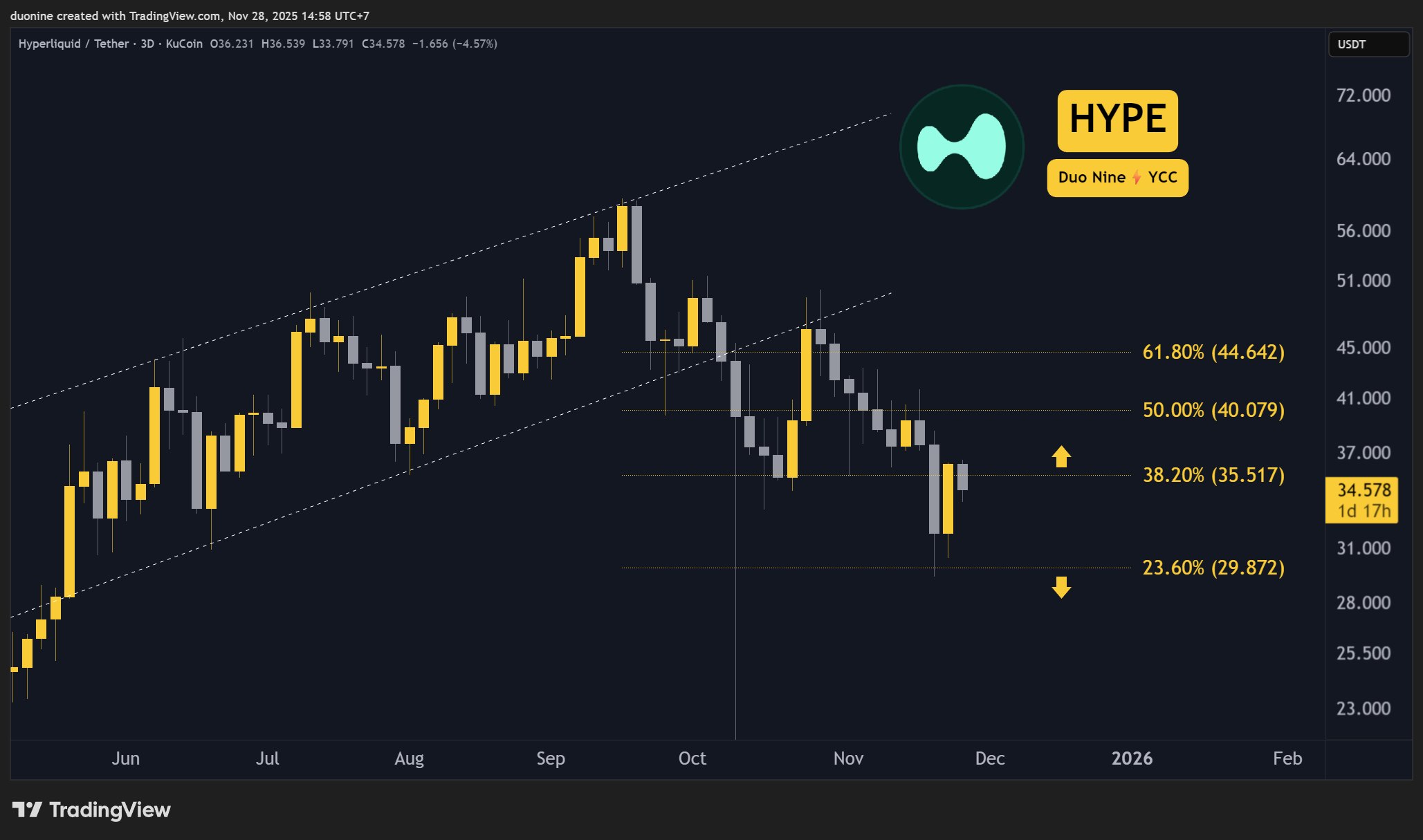 hype-price-chart-281125