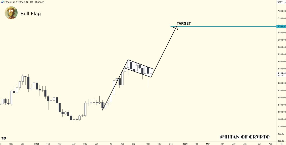 ETH price chart