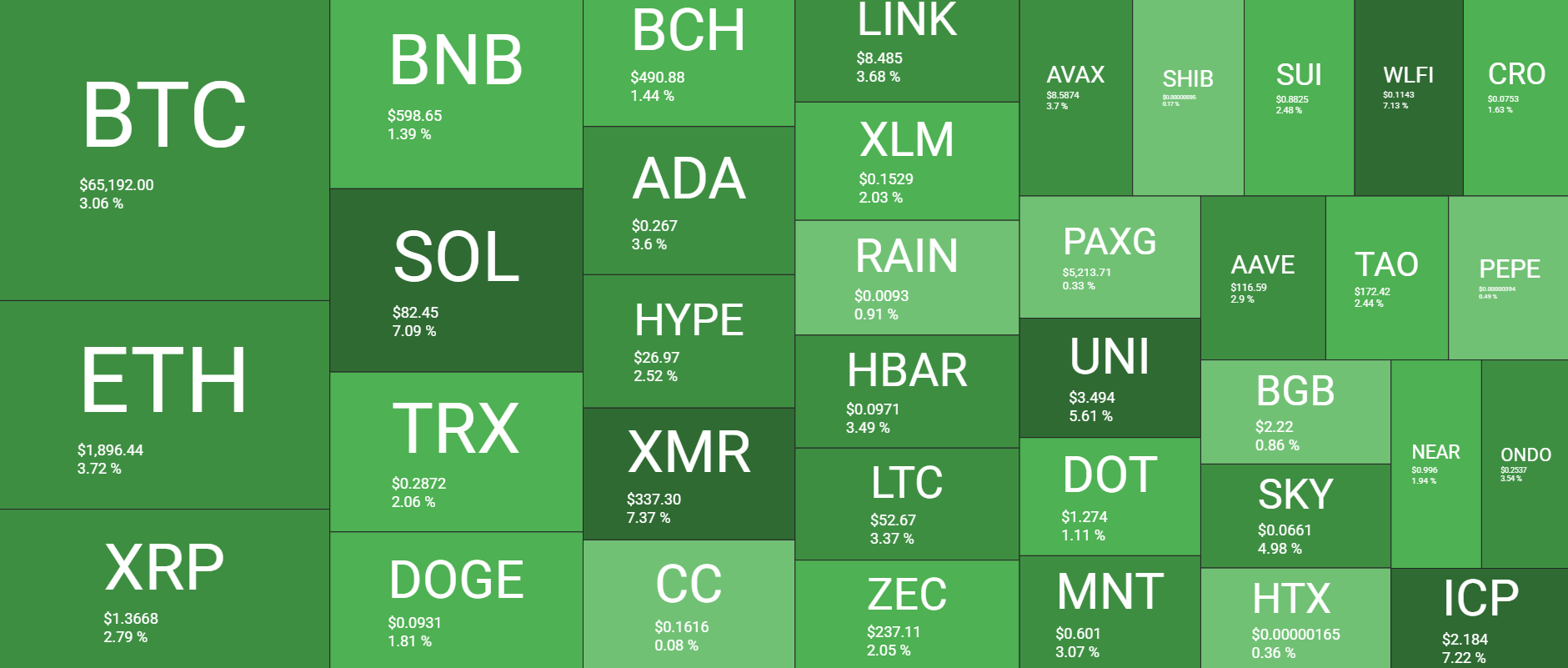 Cryptocurrency Market Overview Daily Feb 25. Source: QuantifyCrypto