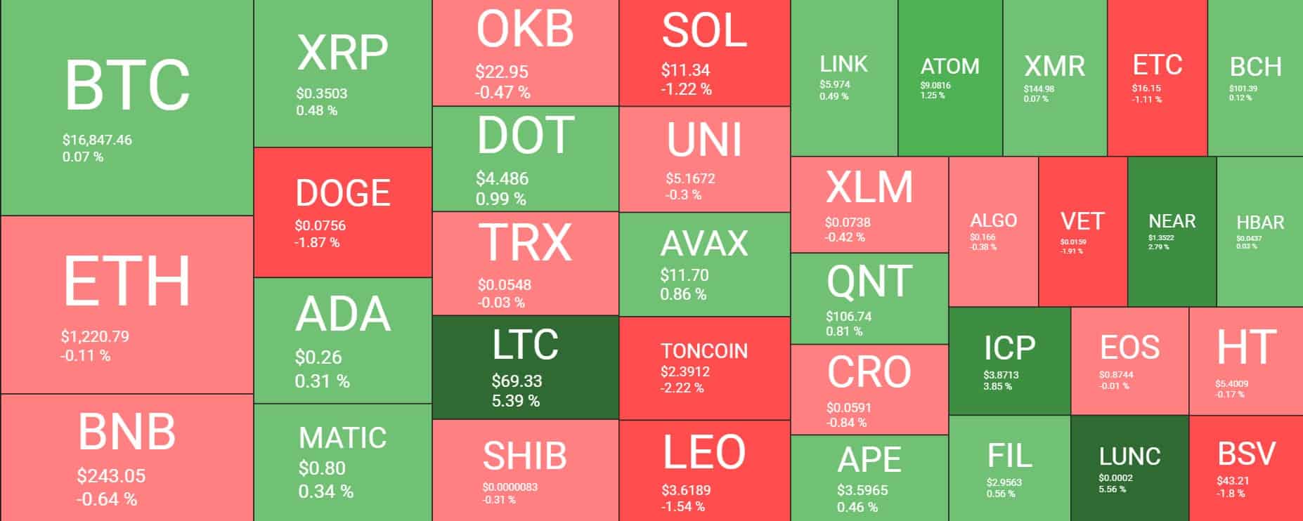 Cryptocurrency Market Overview. Source: Quantify Crypto