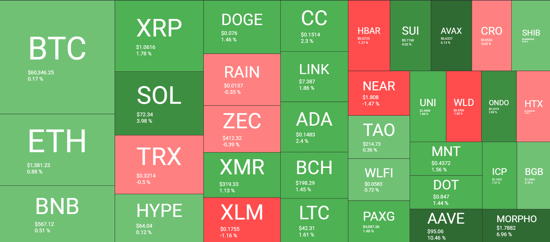 Cryptocurrency Daily Overview June 27. Source: QuantifyCrypto