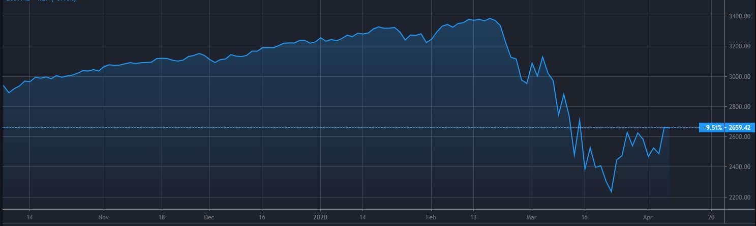 sp500_8apr-min