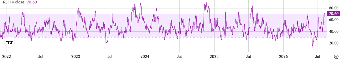 ADA RSI