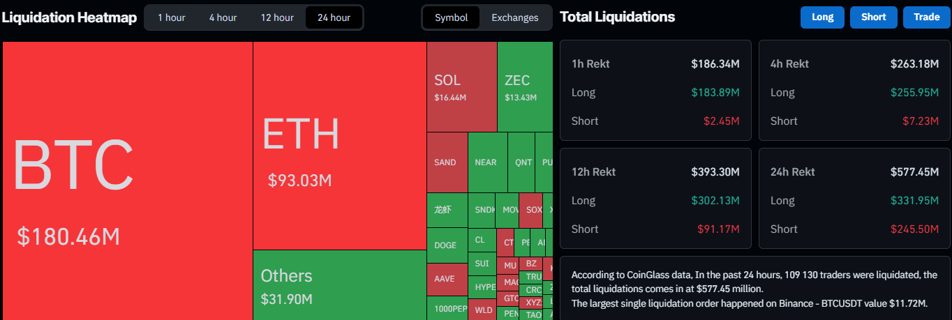 Liquidation Data on CoinGlass