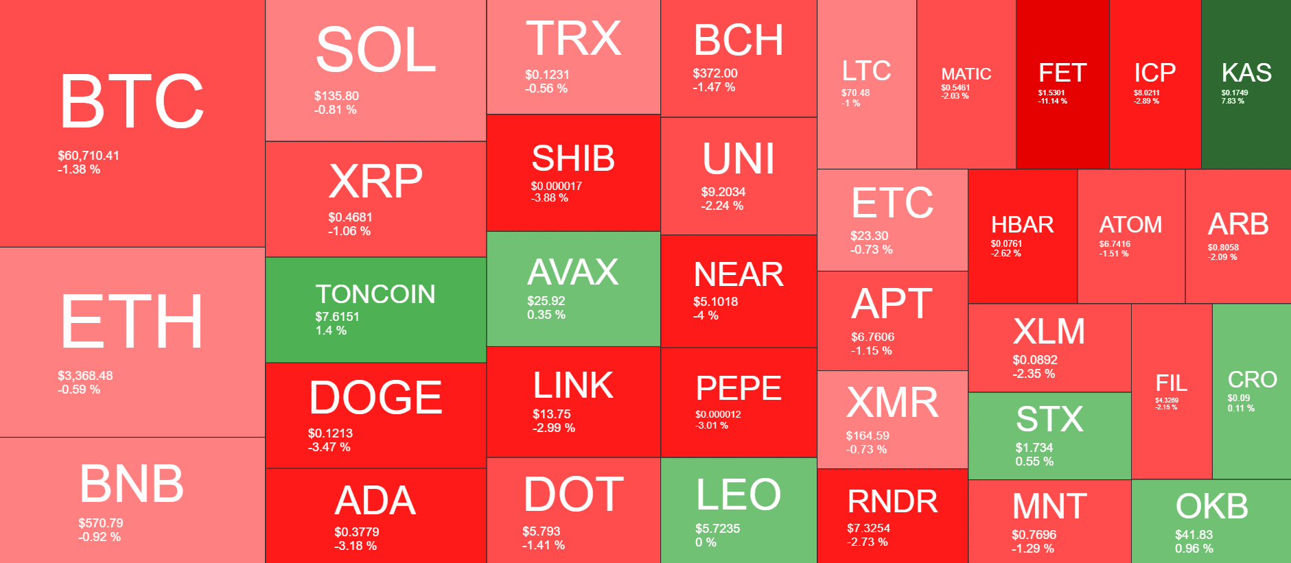 Cryptocurrency Market Overview. Source: QuantifyCrypto
