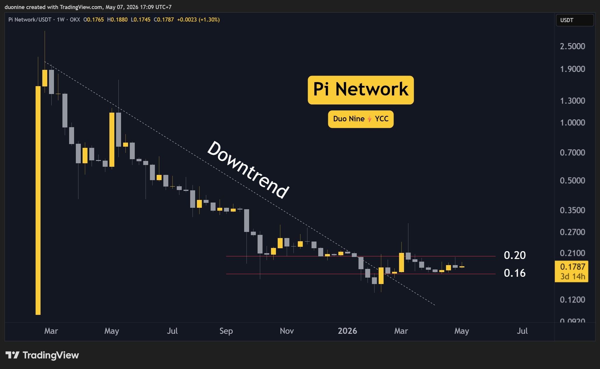 pi_network_price_chart_0705261