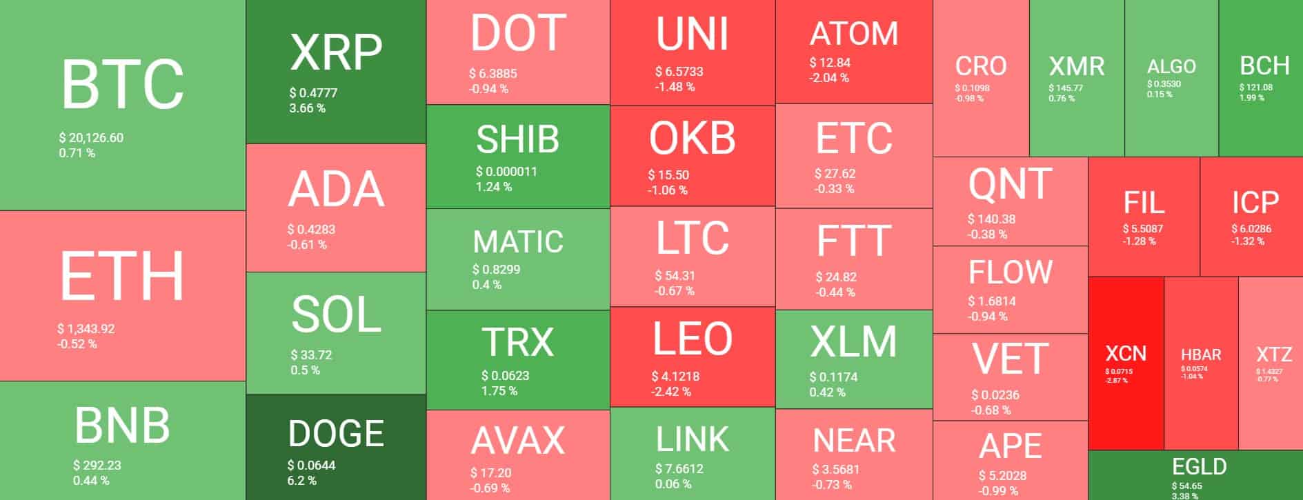 img1_altcoins_heatmap_0510