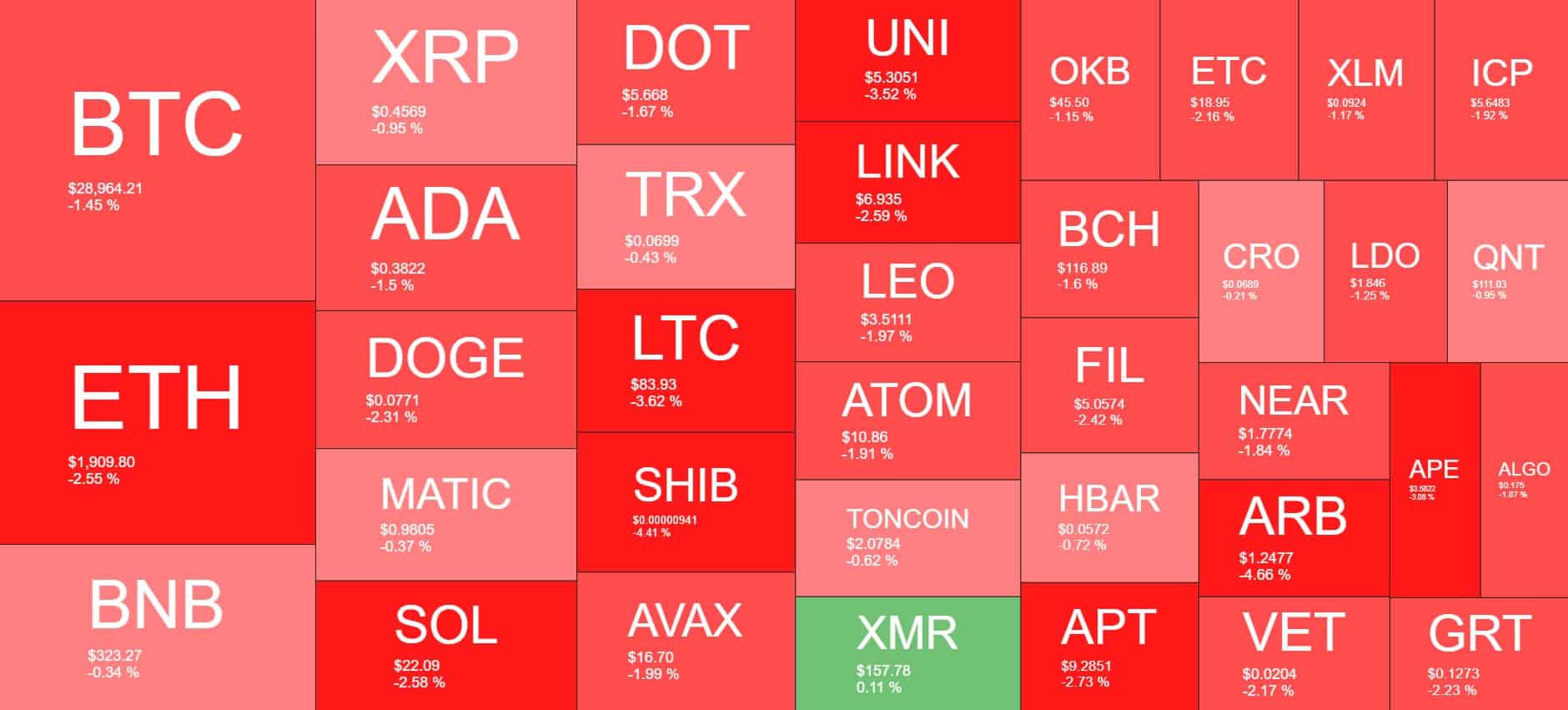 Cryptocurrency Market Overview. Source: Quantify Crypto