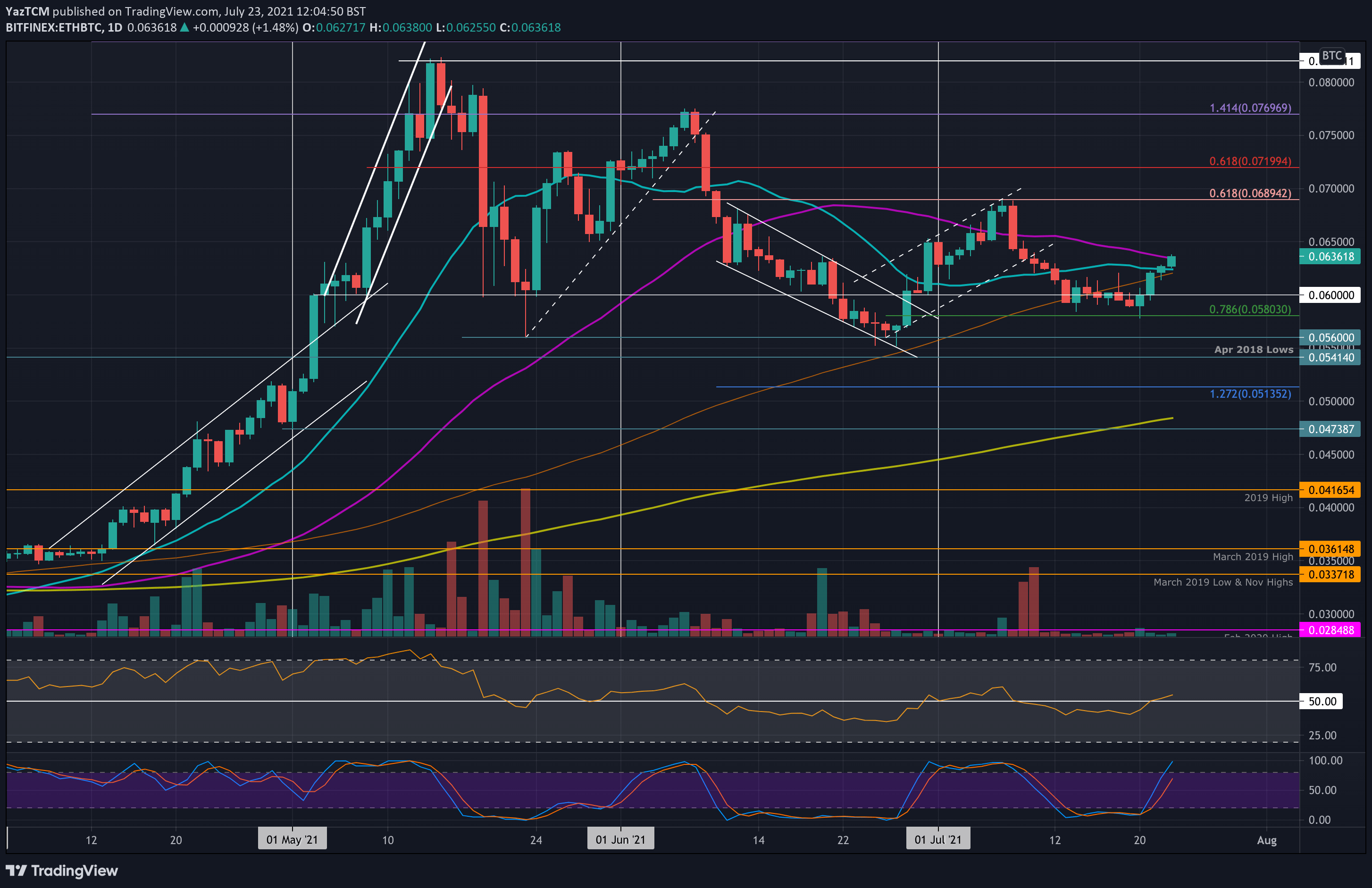 ethbtc-jul23-min
