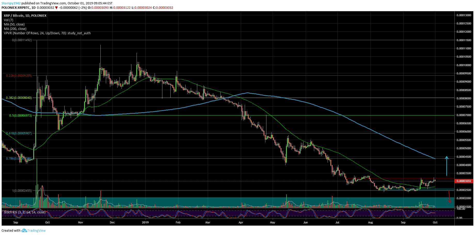 XRPBTC-94-min
