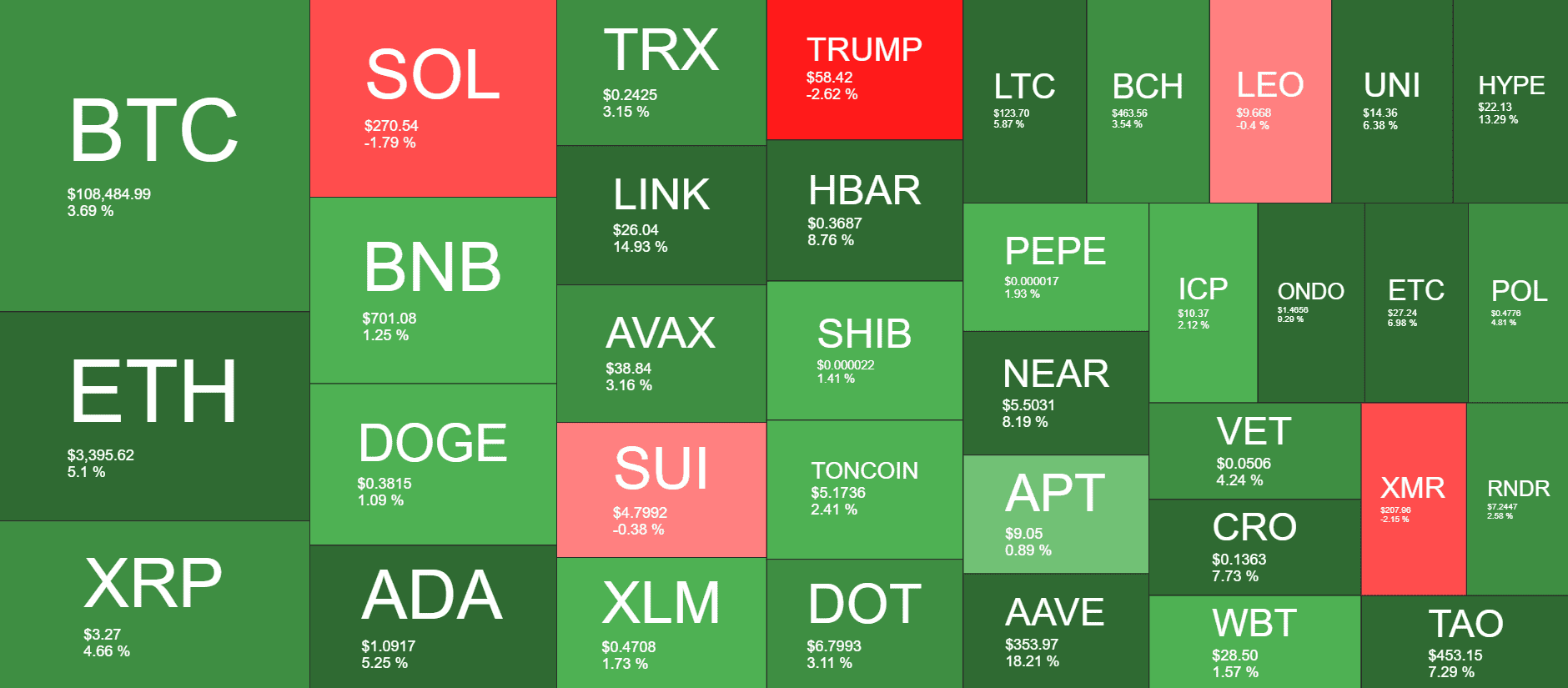 Cryptocurrency Market Overview. Source: QuantifyCrypto