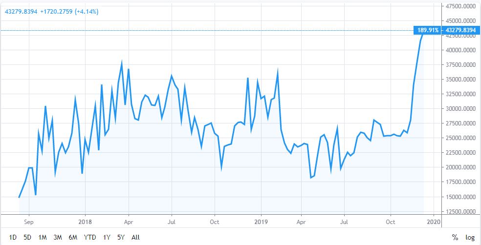 BTCLongATH. Bitfinex. Source: TradingView