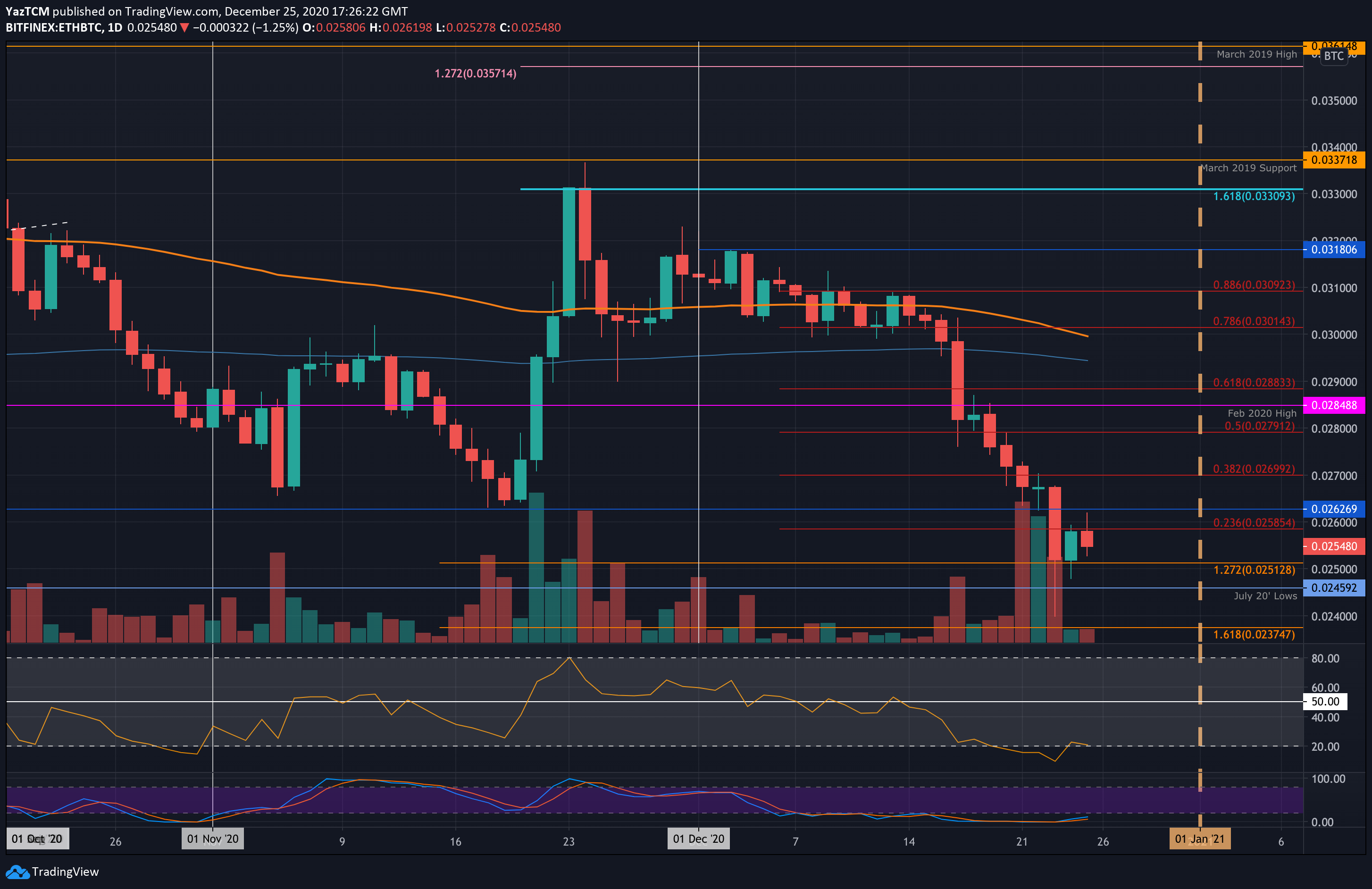 ethbtc-dec25-2