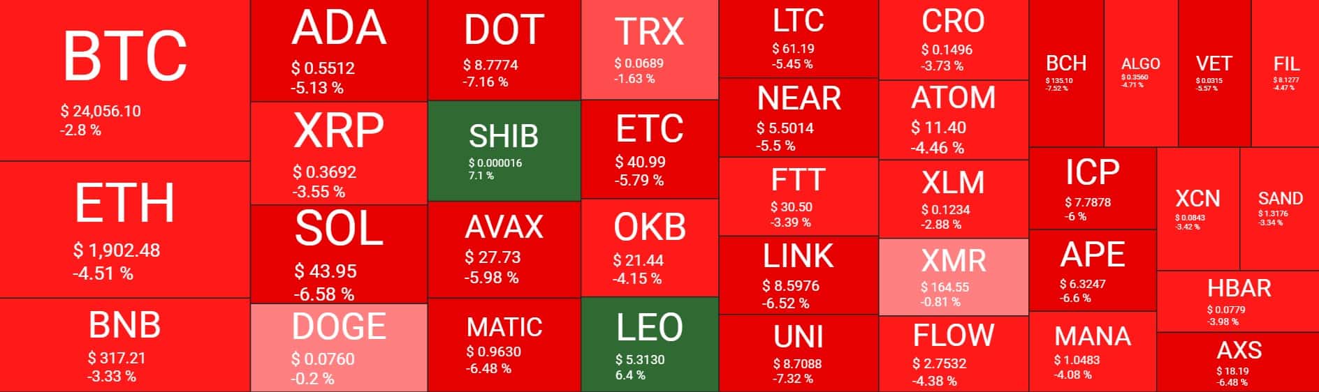 Cryptocurrency Market Overview. Source: Quantify Crypto