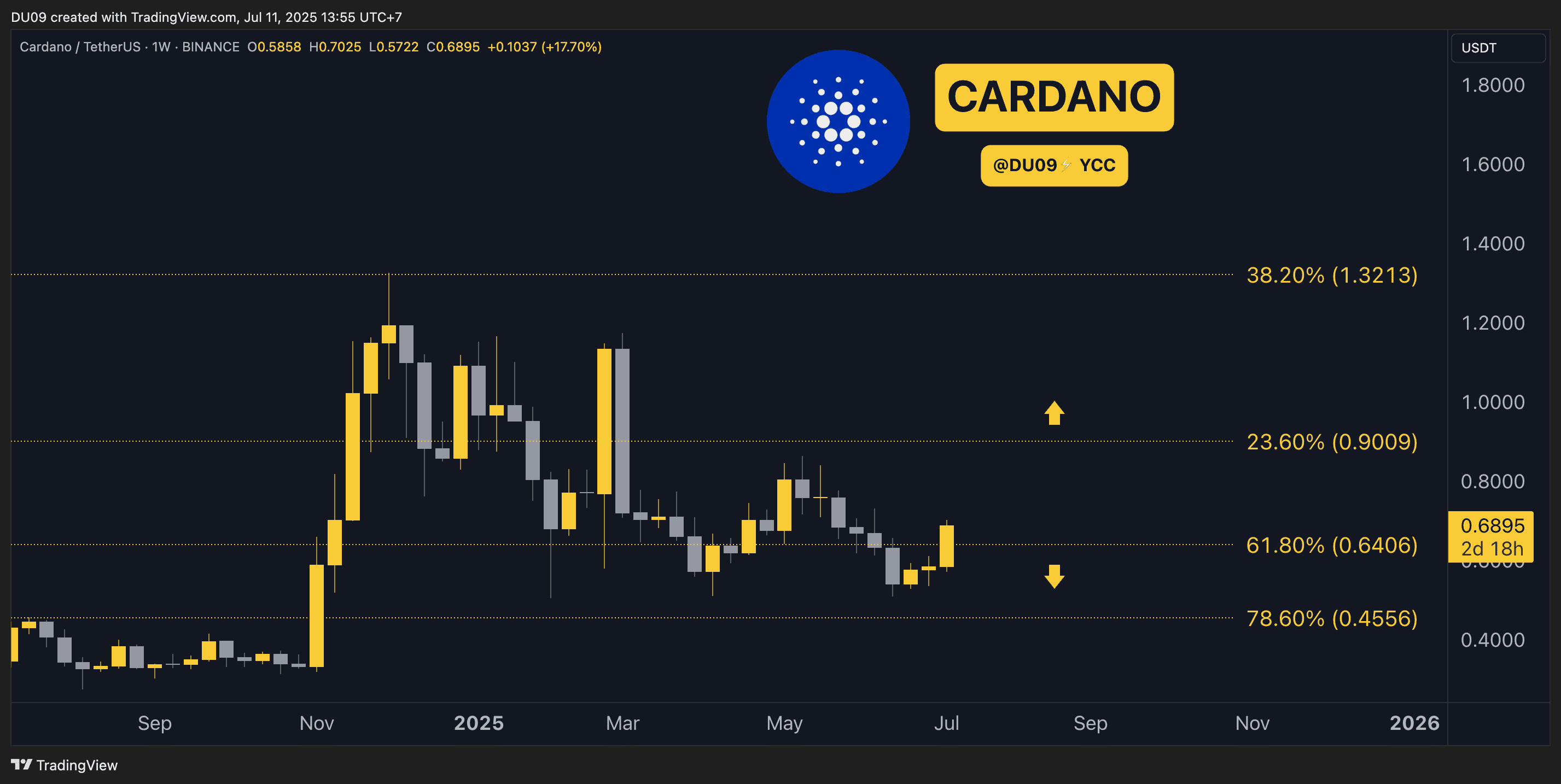 ADAUSDT_2025-07-11_09-55-56