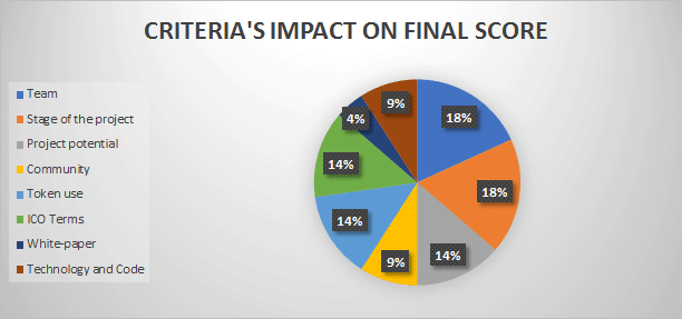 Fetch Impact Factor