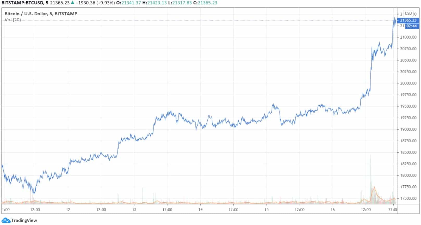 btcusd_chart