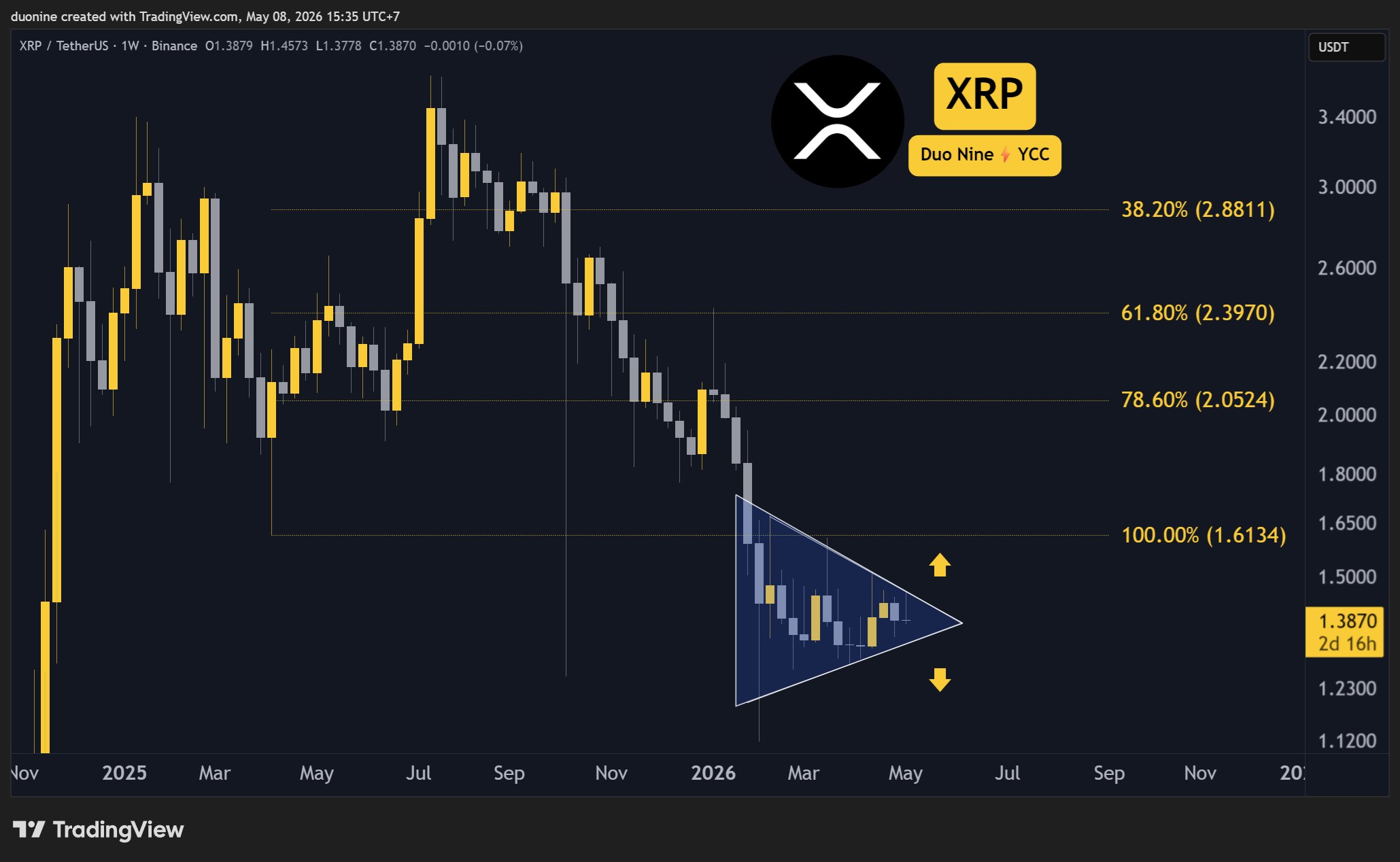 xrp_price_chart_0805261
