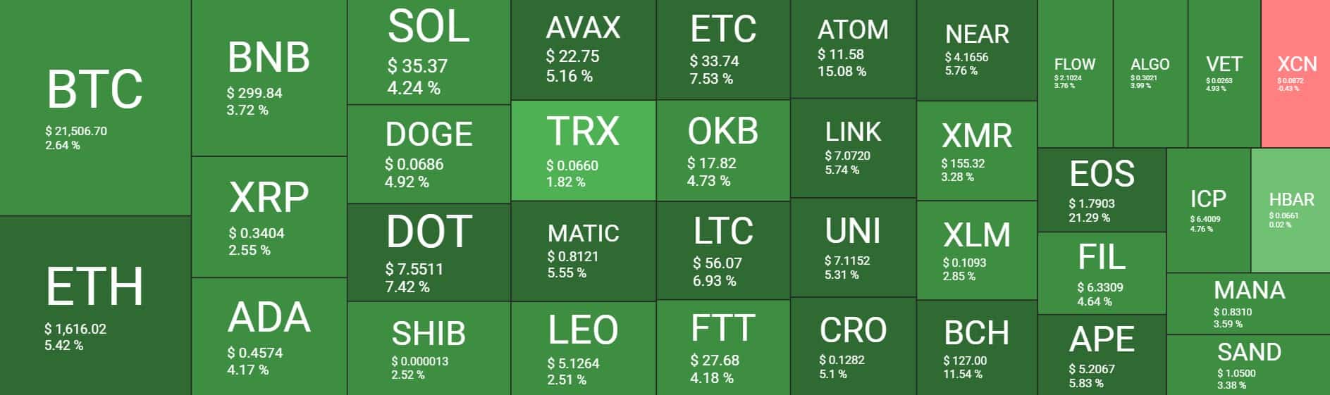 Cryptocurrency Market Overview. Source: Quantify Crypto