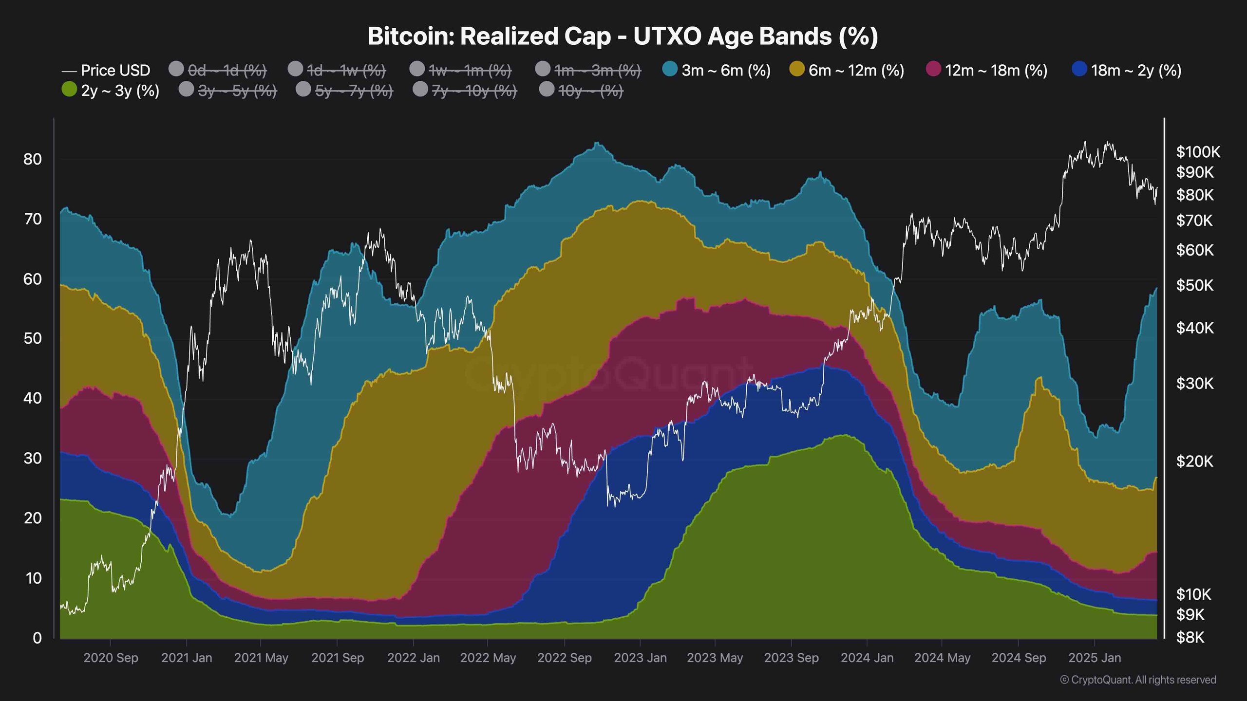 btc_realized_cap_chart_1204251