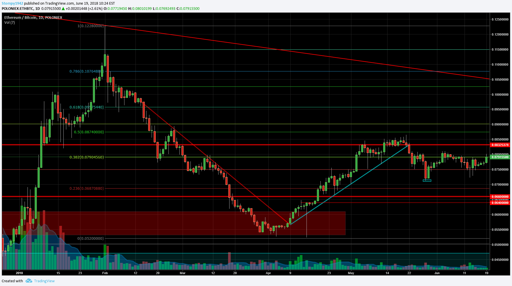 ETHBTC