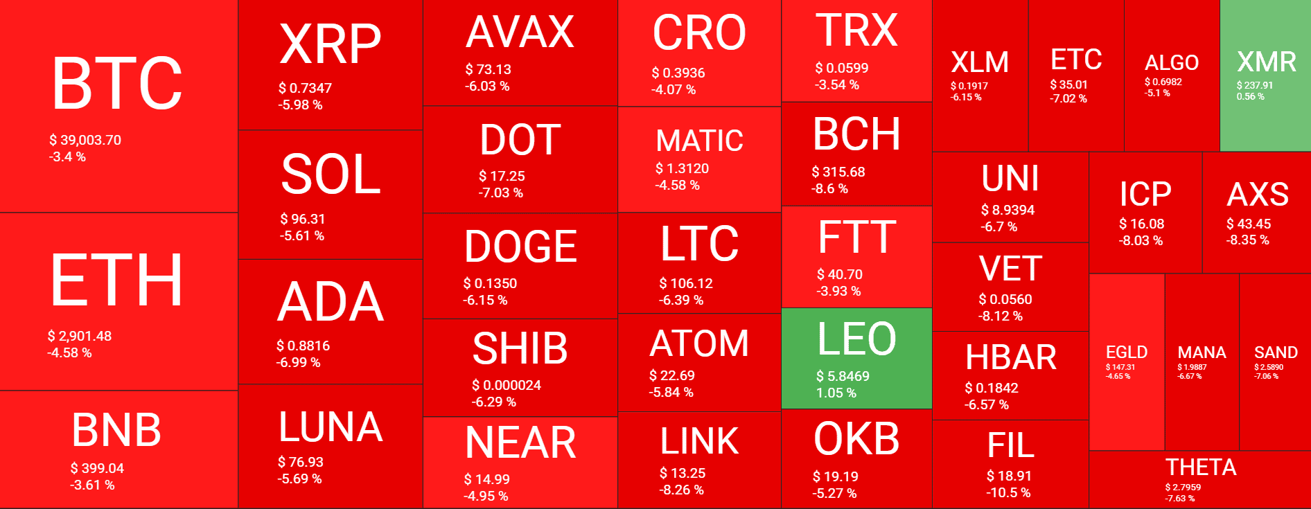 Cryptocurrency Market Overview. Source: Quantify Crypto