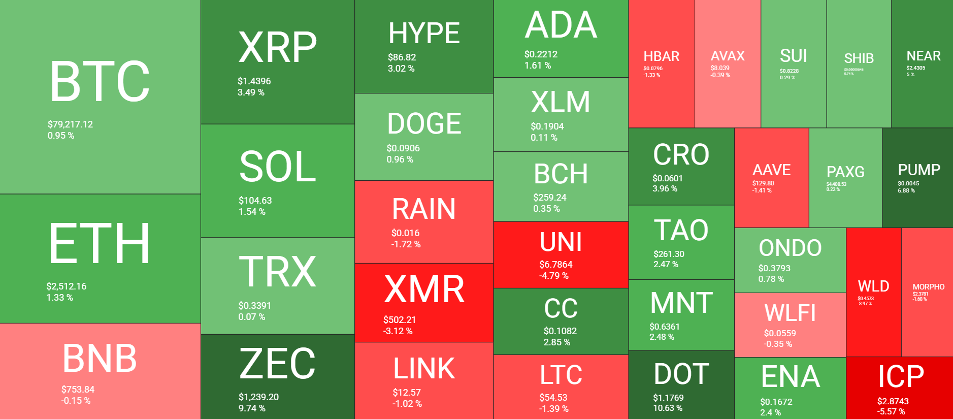 Cryptocurrency Market Overview September 9. Source: QuantifyCrypto