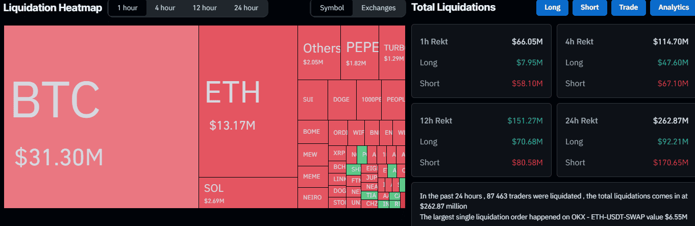 Cryptocurrency Liquidations. Source: CoinGlass