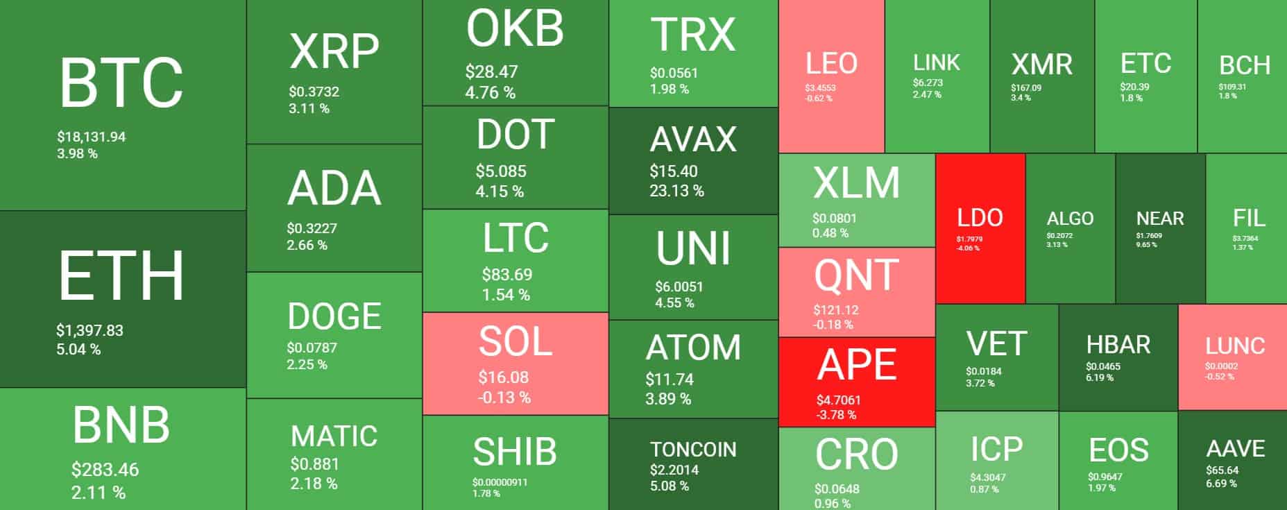 Cryptocurrency Market Overview. Source: Quantify Crypto